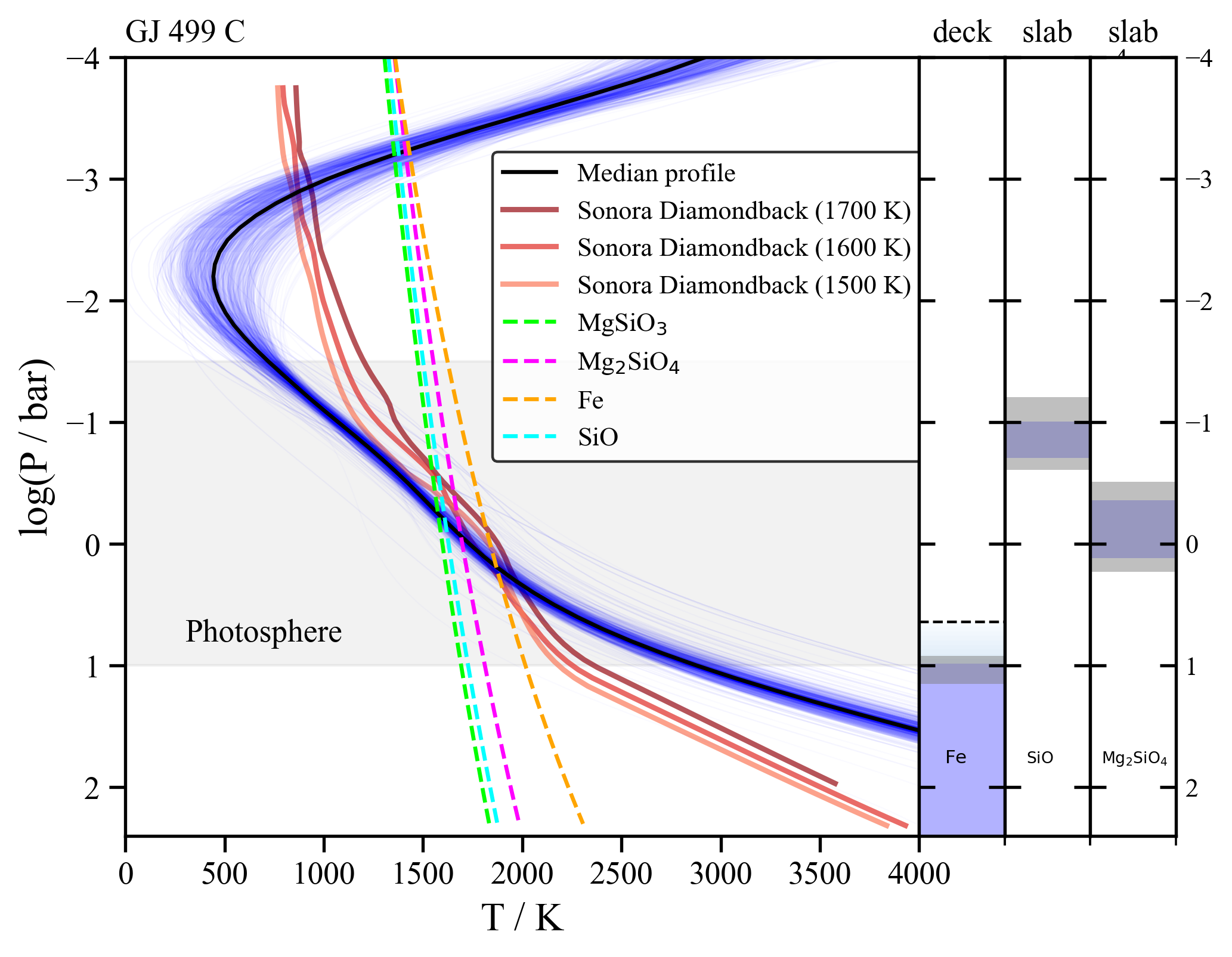 Temperature-pressure profile and cloud structure retrieved for the brown dwarf GJ 499 C