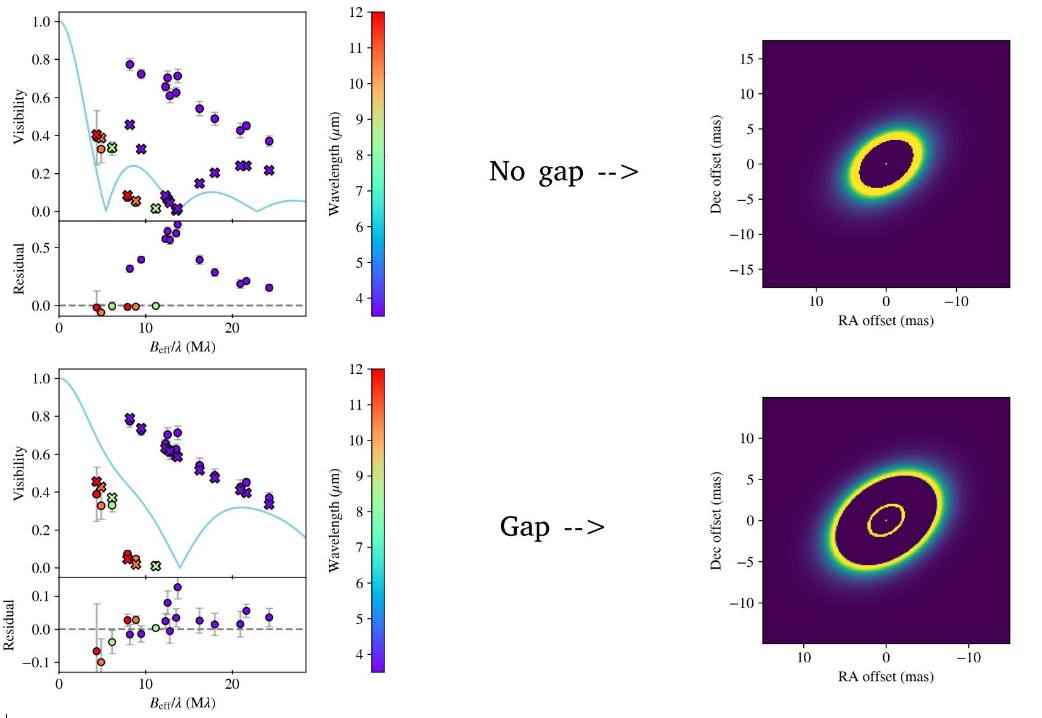 Model comparison for a planet-forming disk with and without a gap